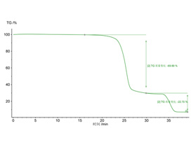 热重分析