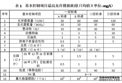 福建餐厅污水排放检测，污水环保检测华谨检测