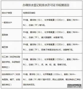佛山排水许可证污水检测 污水排放指标检测