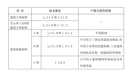 广东省陶瓷砖质量检测中心 瓷砖放射性检测