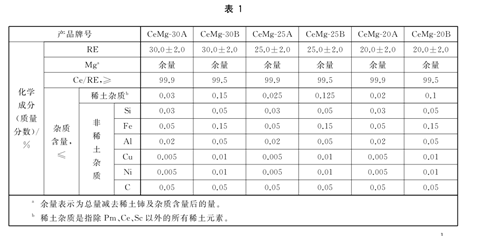 惠州铈镁合金检测产品质量和性能指标检测部门