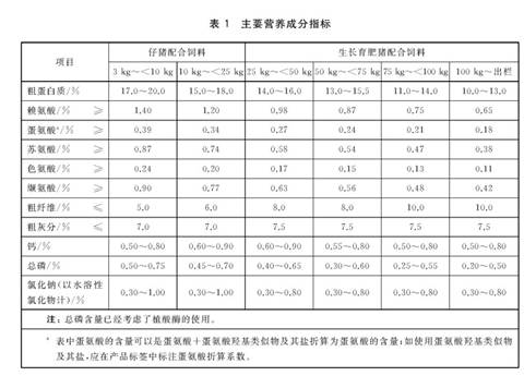 云浮猪配合饲料检测营养成分检测报告机构