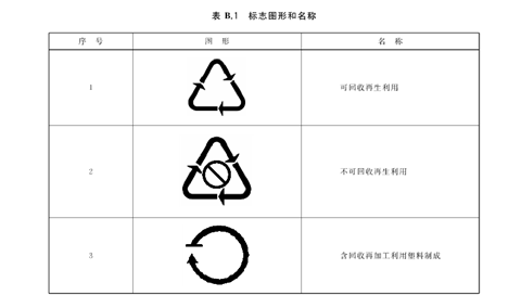 清远塑料购物袋检测塑料购物袋感官检测中心