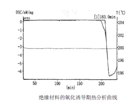 深圳绝缘材料检测抗热氧化降解性能检测公司