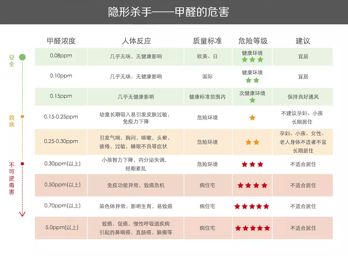 广州市木质地板检测 甲醛释放量检测中心