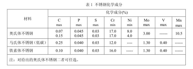 不锈钢厨具检测 厨具质检报告办理