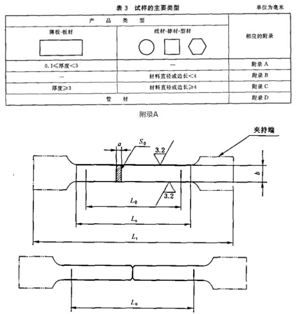 金属材料最大拉力测试 断后伸长率测试